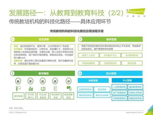 2021年中國教育培訓(xùn)行業(yè)發(fā)展趨勢報(bào)告 教育咨詢服務(wù)的新機(jī)遇與挑戰(zhàn)
